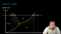 Membaca Grafik PT Larutan Elektrolit dan Non Elektrolit