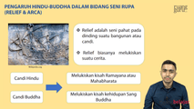 Pengaruh Hindu Buddha dalam Seni Rupa (Arca dan Relief)