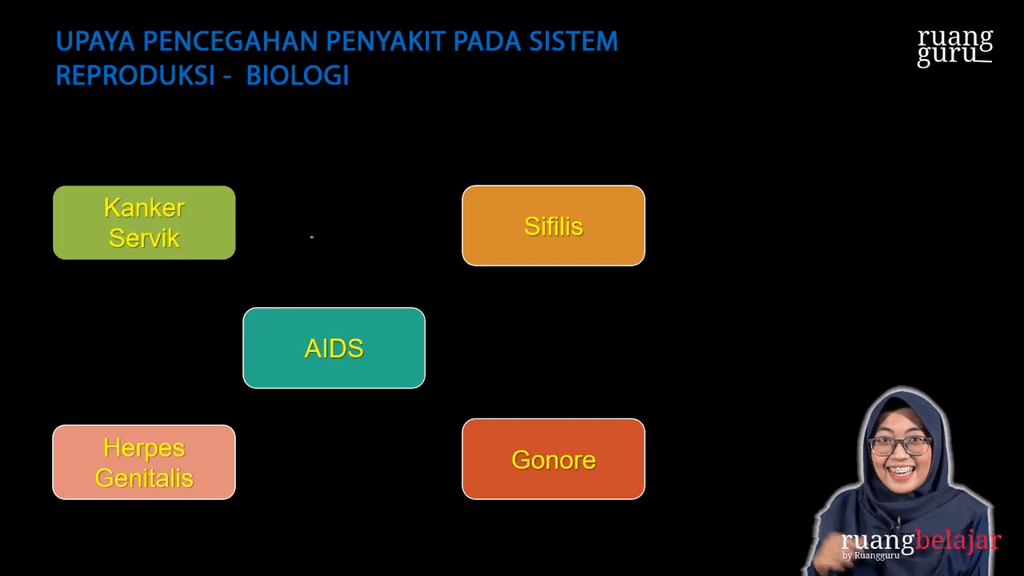 Video Belajar Upaya Pencegahan Penyakit Pada Sistem Reproduksi Manusia