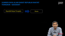 Sumber Daya Alam Darat Republik Rakyat Tiongkok