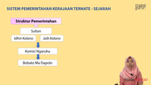 Sistem Pemerintahan Kerajaan Ternate