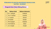 Pengaruh Islam dalam Bidang Bahasa dan Sastra