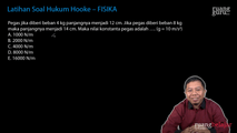 Latihan Soal Hukum Hooke