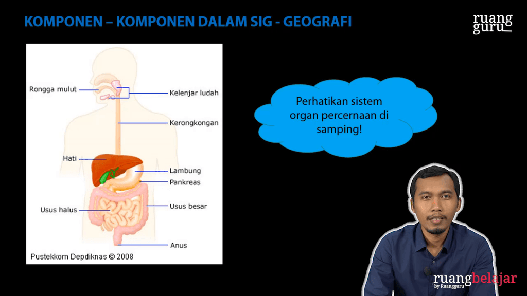 Video Belajar Komponen-Komponen Sistem Informasi Geografis (SIG ...