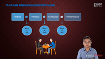 Wujud Interaksi Sosial menurut Mead di Masyarakat