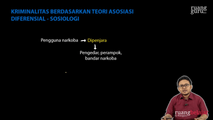 Kriminalitas Berdasarkan Teori Asosiasi Diferensial