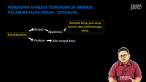 Penerapan Analisis Teori Konflik (Marxis) dalam Masalah Sosial