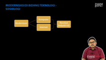 Modernisasi di Bidang Teknologi