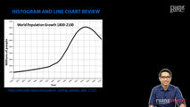 Histogram and Line Chart Review
