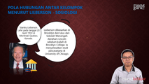 Pola Hubungan antar Kelompok menurut Lieberson