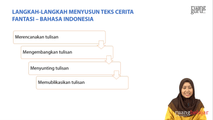 Langkah-Langkah Menyusun Teks Cerita Fantasi