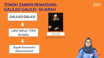 Tokoh-tokoh pada Masa Rennaissance - Galileo Galilei