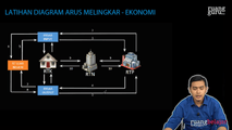 Latihan Diagram Arus Melingkar