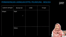 Perbandingan Jaringan Epitel Pelindung