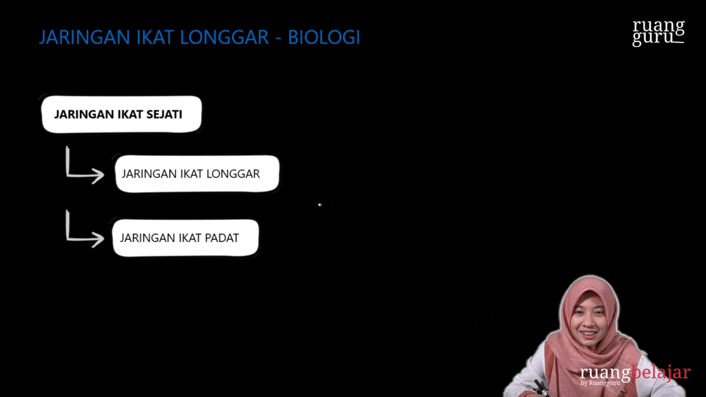 Video Belajar Jaringan Ikat Longgar Biologi Untuk Kelas 11 Ipa 1021