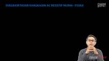 Diagram Fasor Rangkaian AC Resistif Murni