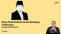 Masa Pemerintahan Susilo Bambang Yudhoyono Periode II (2009 - 2014)