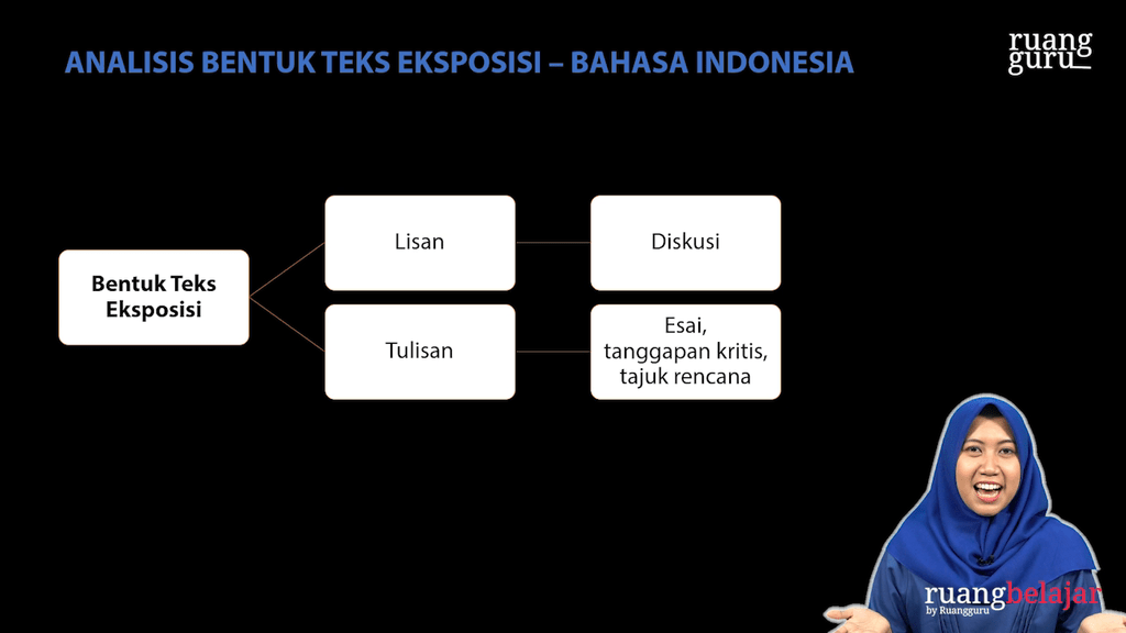 Video belajar Analisis Bentuk Teks Eksposisi Bahasa Indonesia untuk Kelas 8