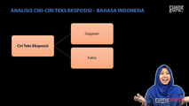 Analisis Ciri-Ciri Teks Eksposisi