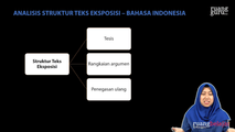 Analisis Struktur Teks Eksposisi