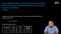 Soal Menentukan Laju Reaksi pada Konsentrasi Tertentu Menggunakan Persamaan Laju Reaksi dengan 2 Reaktan