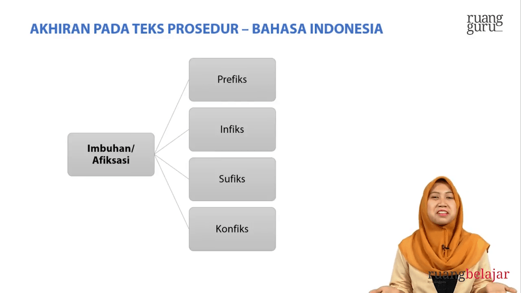 Video Belajar Akhiran Pada Teks Prosedur Bahasa Indonesia Untuk Kelas