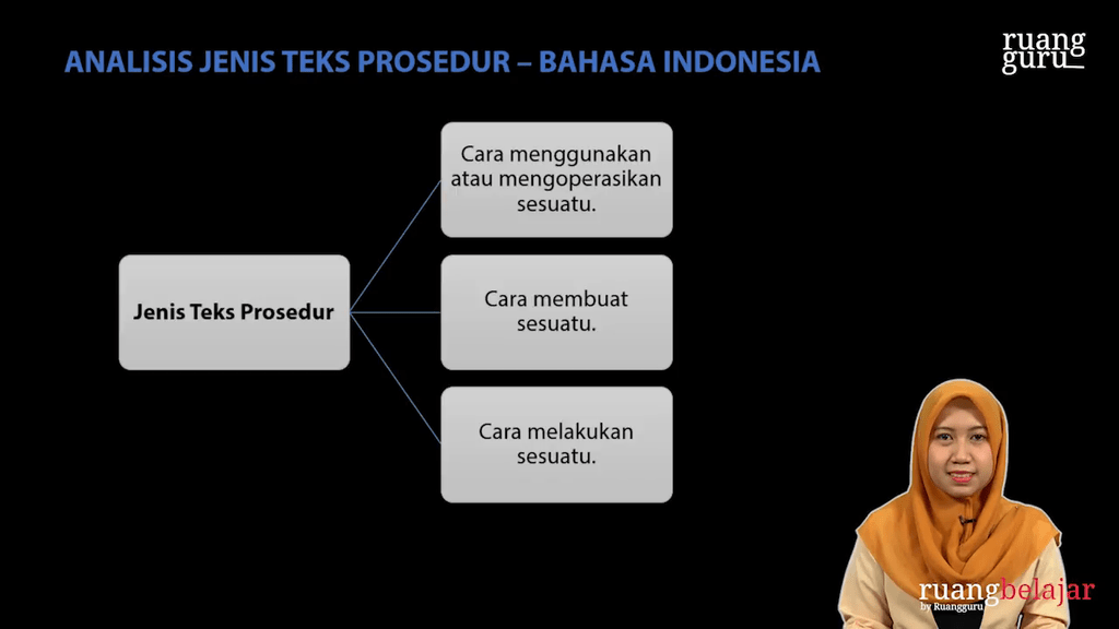 Video Belajar Analisis Jenis Teks Prosedur Bahasa Indonesia Untuk Kelas 7