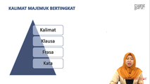 Kalimat Majemuk Bertingkat pada Teks Ceramah