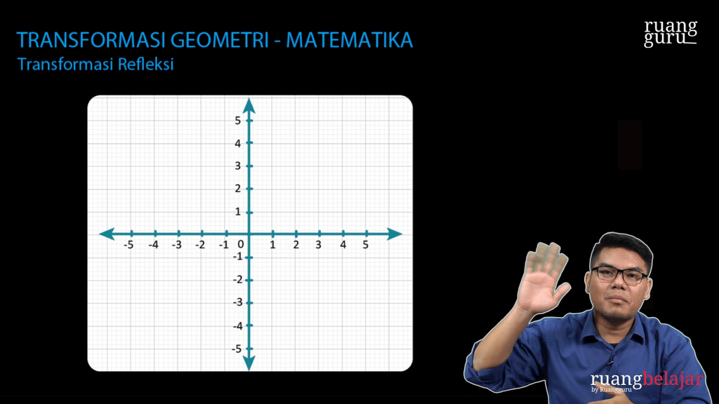 Video Belajar Refleksi Matematika Wajib Untuk Kelas 11 IPS