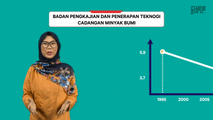 Dampak Positif Energi Baru dan Terbarukan