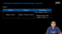 Pattern of Simple Past Tense Review