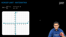 Konsep Limit-3