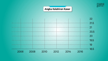 Angka Kelahiran Kasar atau Crude Birth Rate (CBR)