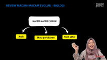 Review Macam-Macam Evolusi