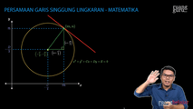 Persamaan Garis Singgung Lingkaran dengan Bentuk Umum x^2+y^2+Cx+Dy+ E = 0 jika Diketahui Titik Singgungnya