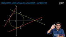 Persamaan Garis Singgung Lingkaran yang Berpusat di Titik O (0,0) yang Berjari-jari r jika Diketahui Gradien Garisnya