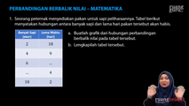 Latihan Soal Grafik Perbandingan Berbalik Nilai