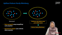 Aplikasi Hukum Hardy-Weinberg