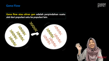 Aliran Gen (Gene Flow)