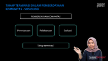 Tahapan Terminasi dalam Pemberdayaan Komunitas