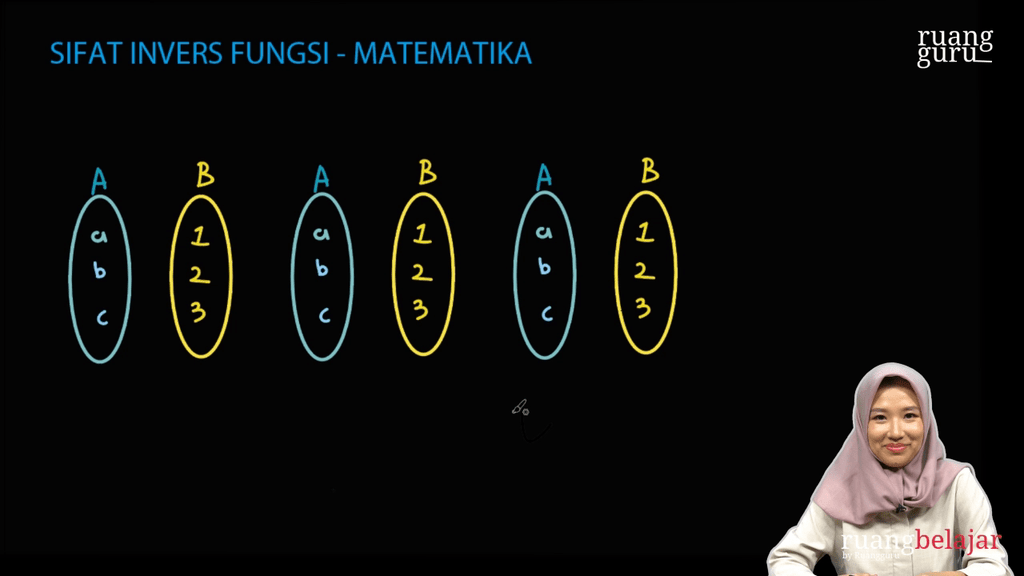 Video Belajar Sifat Invers Fungsi Matematika Untuk Kelas 11