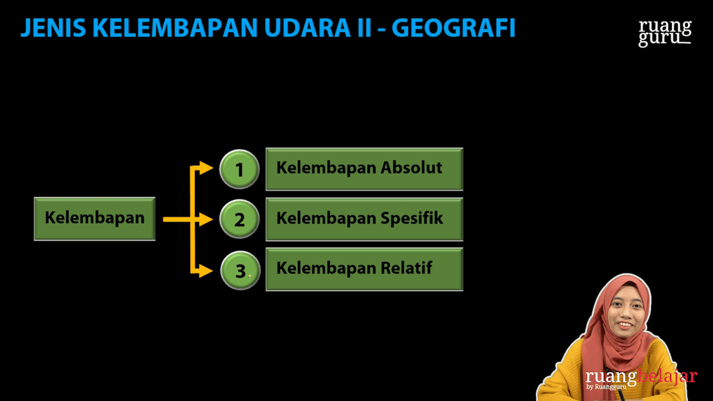 Geografi SMA Kelas 10 IPS Dinamika Atmosfer ⚡️ Kelembapan Udara