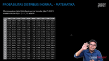 Latihan Probabilitas Distribusi Normal N(0,1) - 1