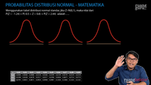 Latihan Probabilitas Distribusi Normal N(0,1) - 2 & 3