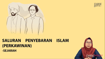 Saluran Penyebaran Islam (Perkawinan)