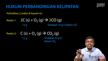 Hukum Perbandingan Kelipatan (Hukum Dalton)