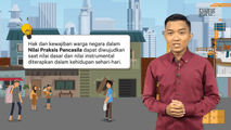 Hak dan Kewajiban Warga Negara dalam Nilai Praksis Sila-Sila Pancasila