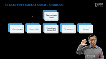 Ulasan Materi Tipe Lembaga Sosial