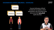 Susunan Keluarga Unilineal