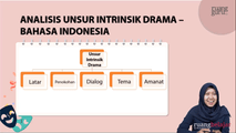 Analisis Unsur Intrinsik Drama